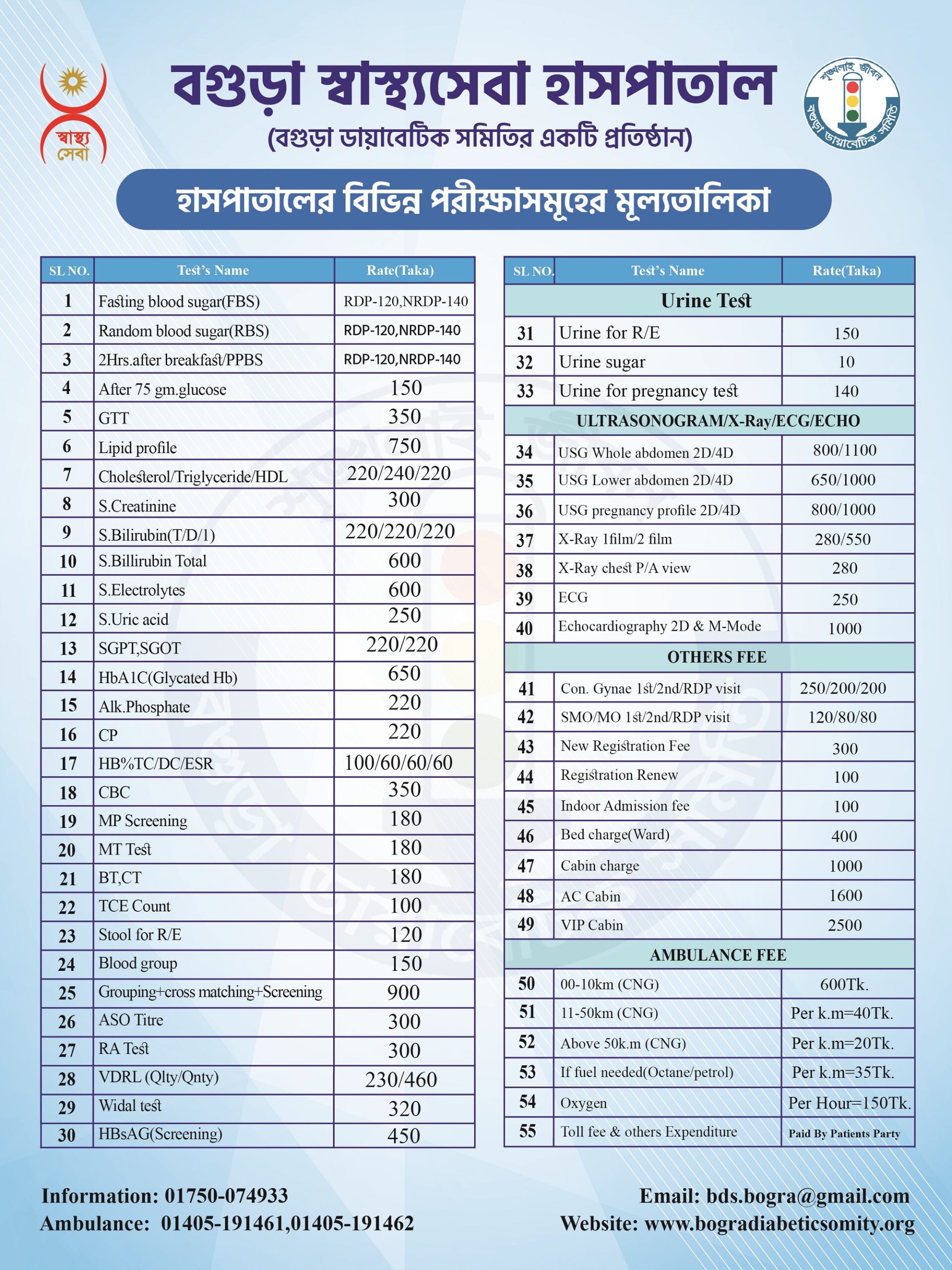 Rate Chart of BDS-2024